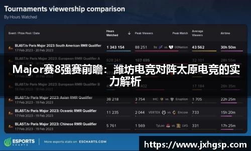 Major赛8强赛前瞻：潍坊电竞对阵太原电竞的实力解析
